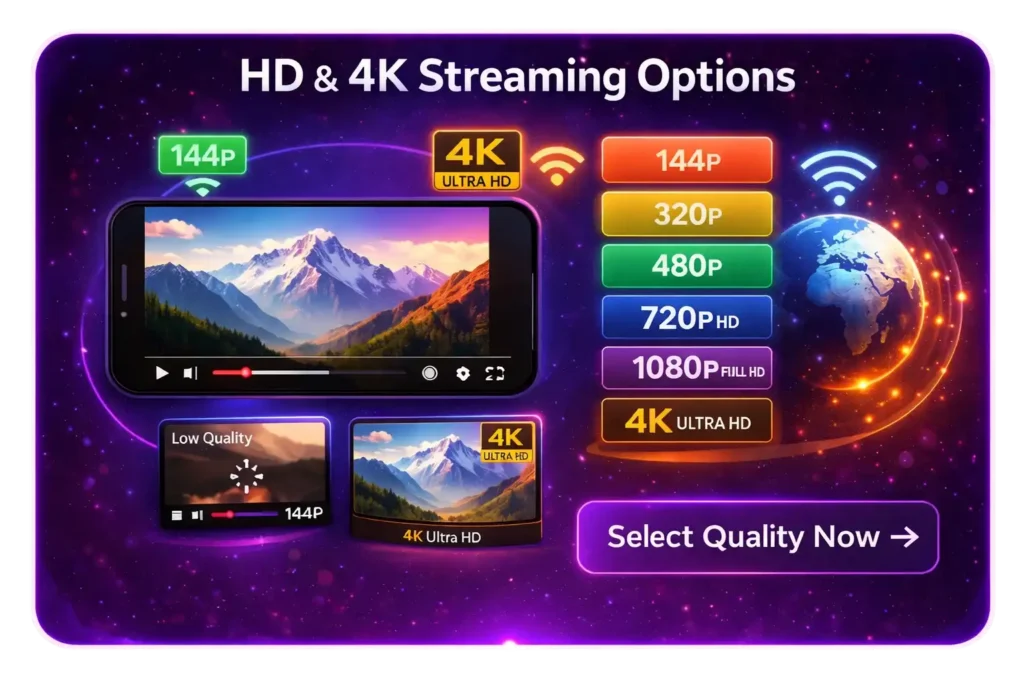 HD and 4K Streaming Options